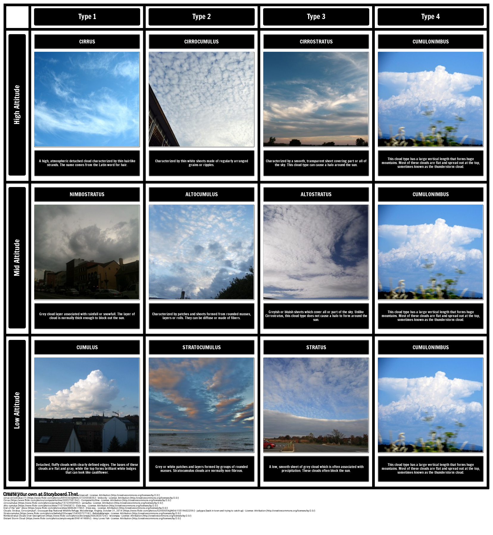 Cirrostratus Clouds Diagram