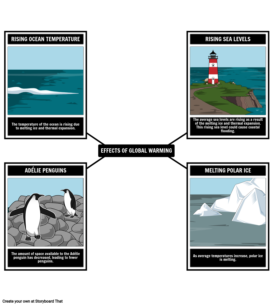 effects-of-global-warming-storyboard-od-oliversmith