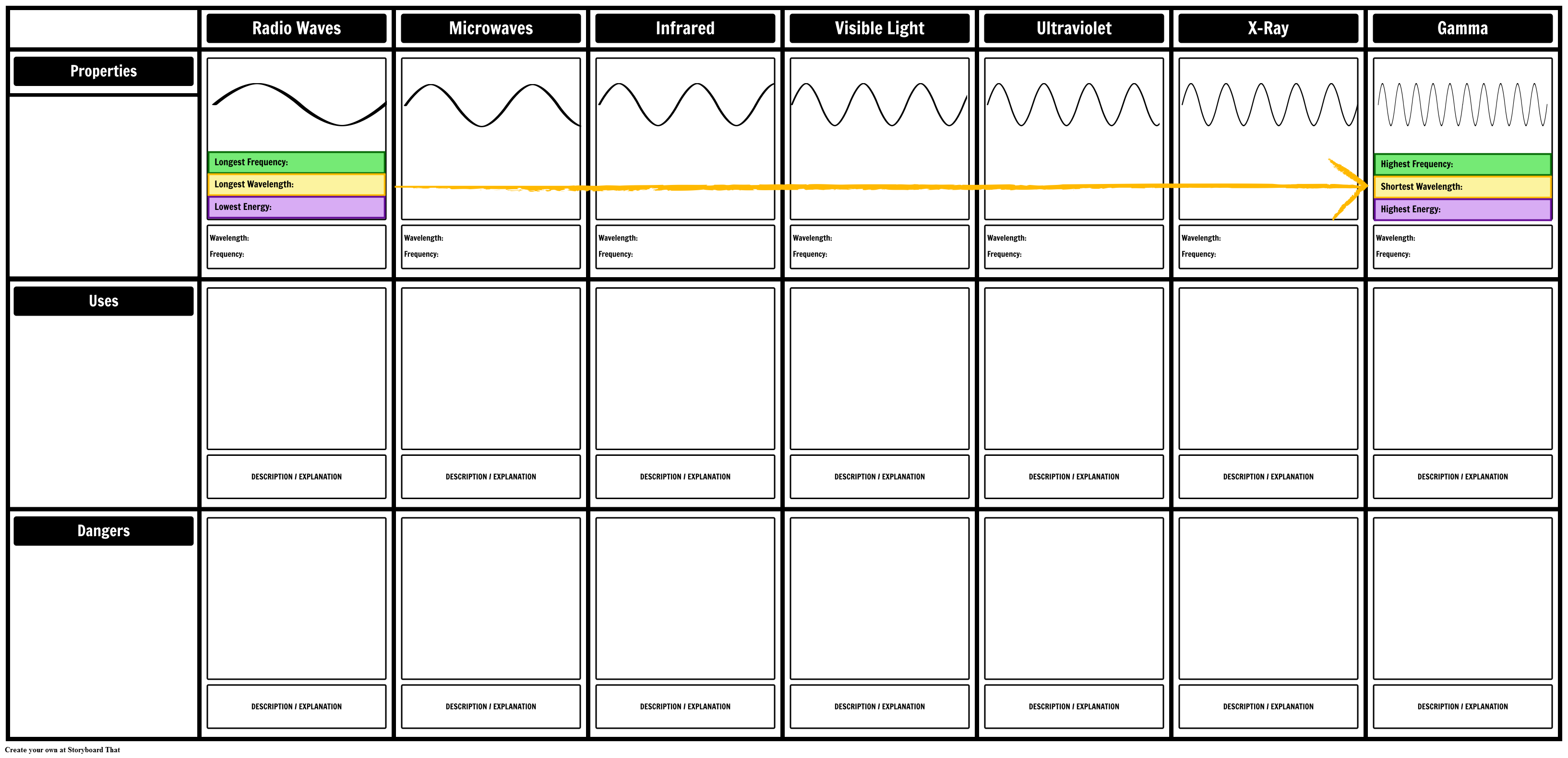 EM Spectrum Template Storyboard by oliversmith