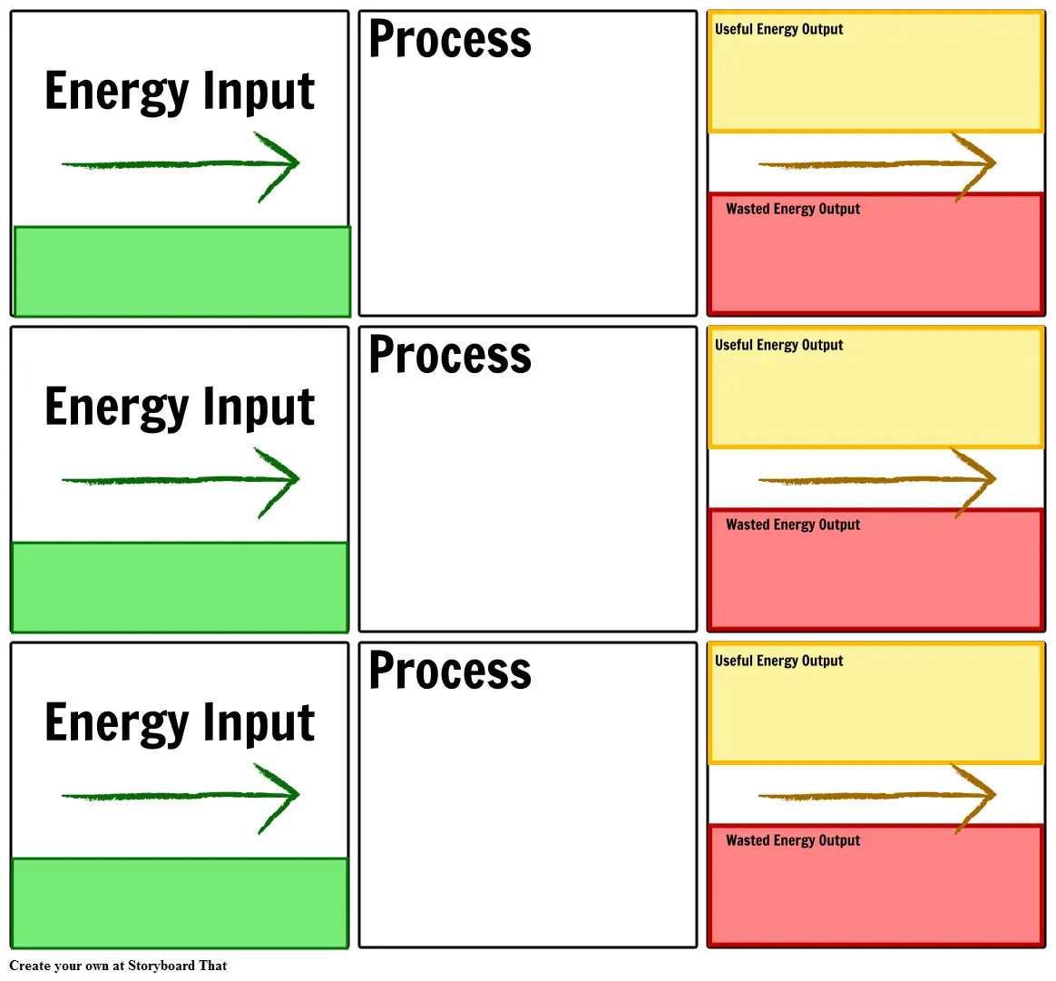 Energy Transfers Template