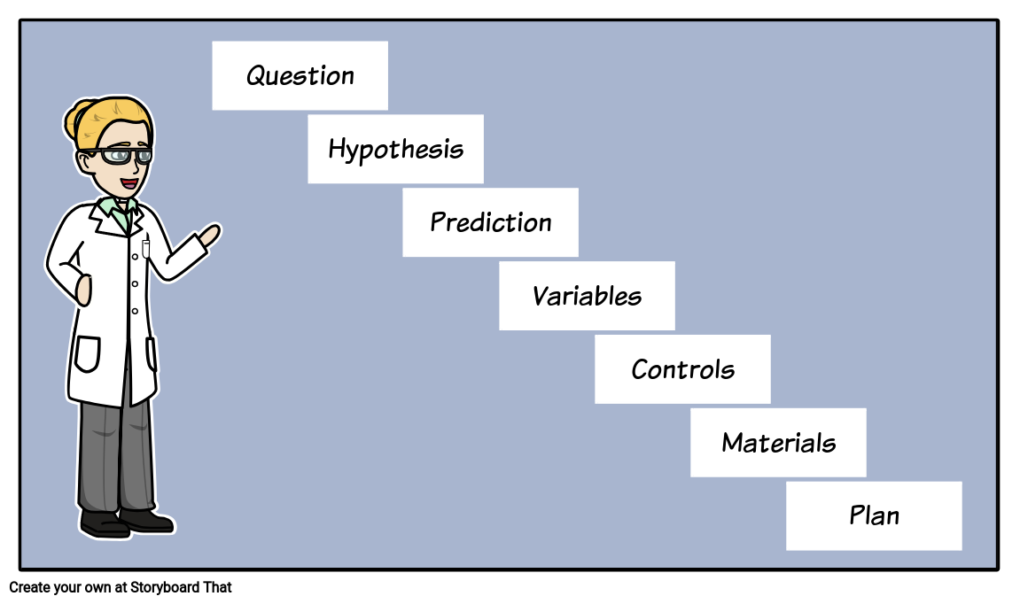 Experimental Design Steps Scientific Method Steps Design Experiments!