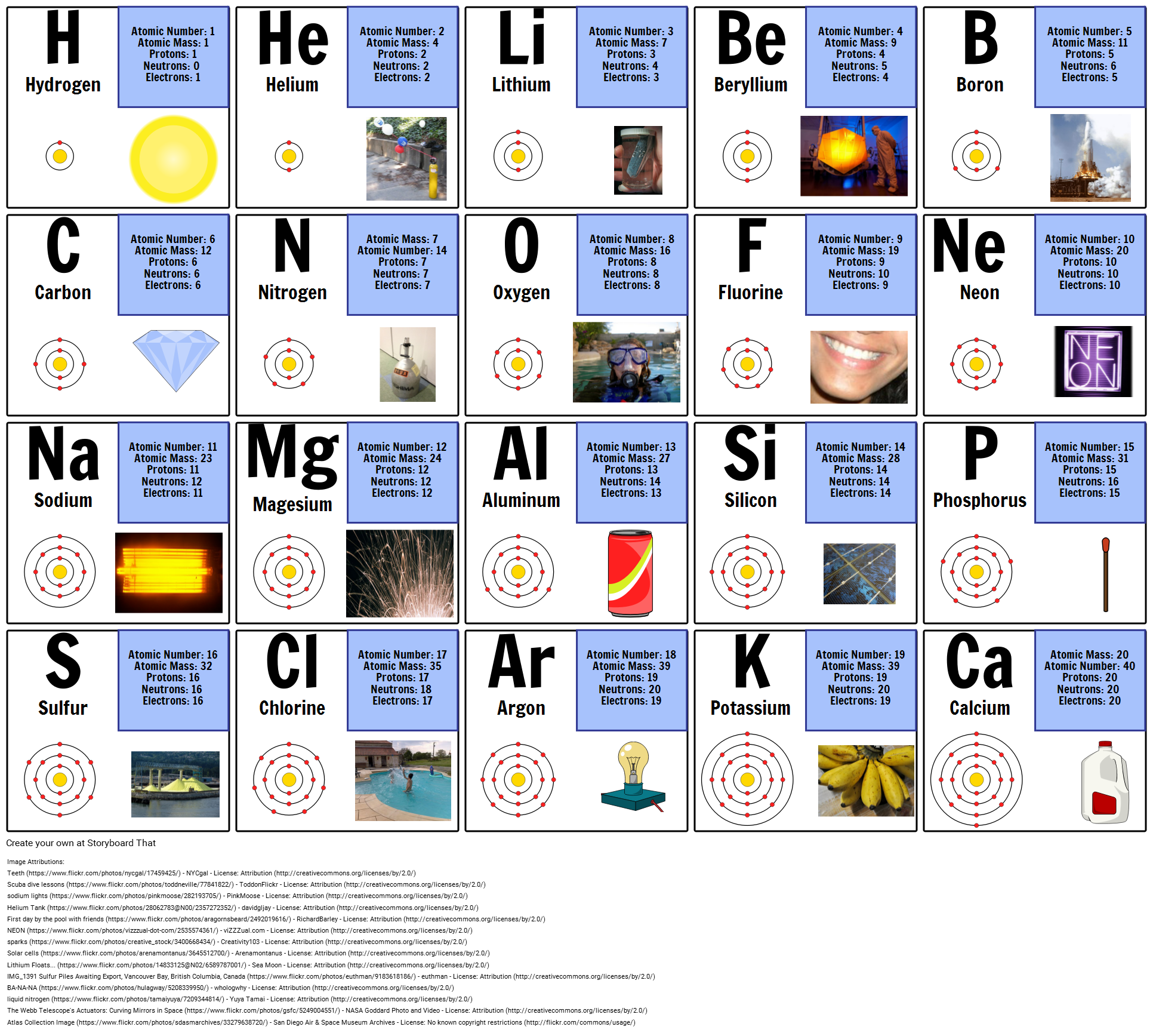 p element periodic table