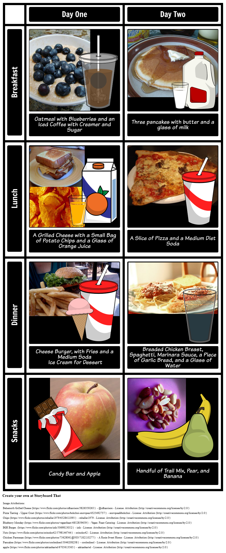 visual-food-log-t-chart-storyboard-storyboard-por-oliversmith