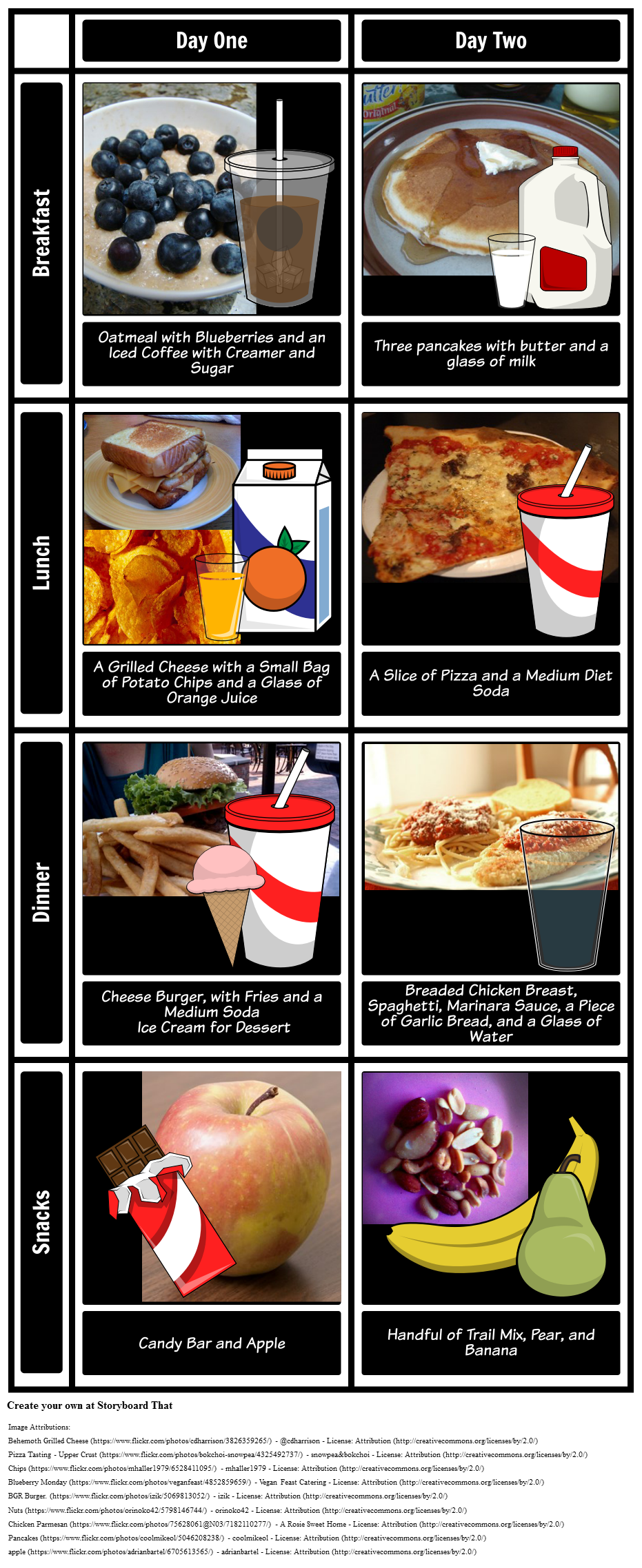 Visual Food Log T Chart Storyboard Storyboard Por Oliversmith