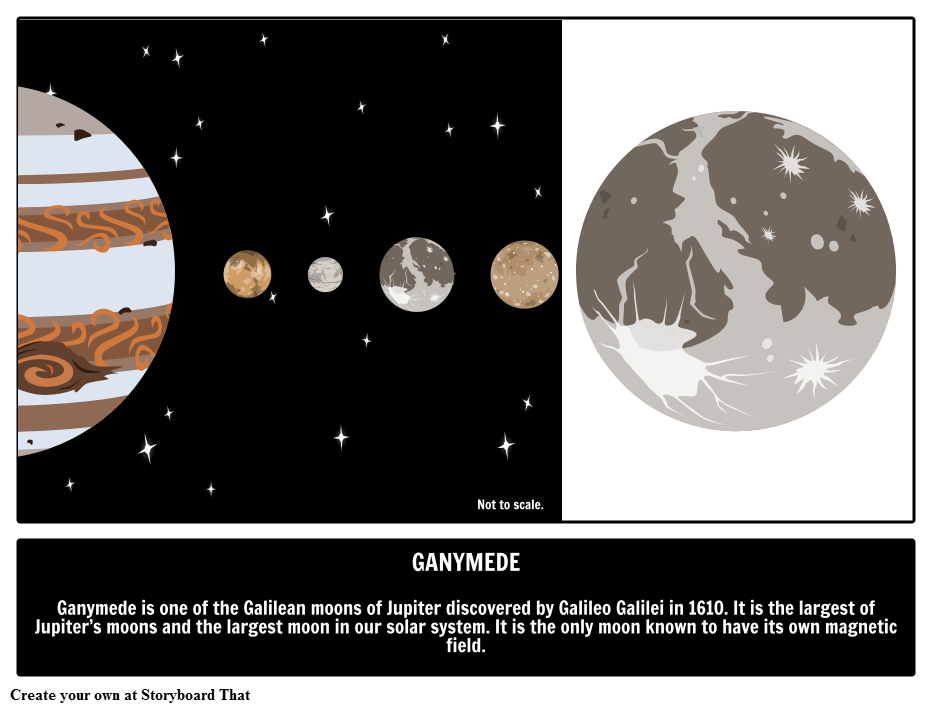 Galilean Moon Ganymede | Illustrated Guide to Astronomy