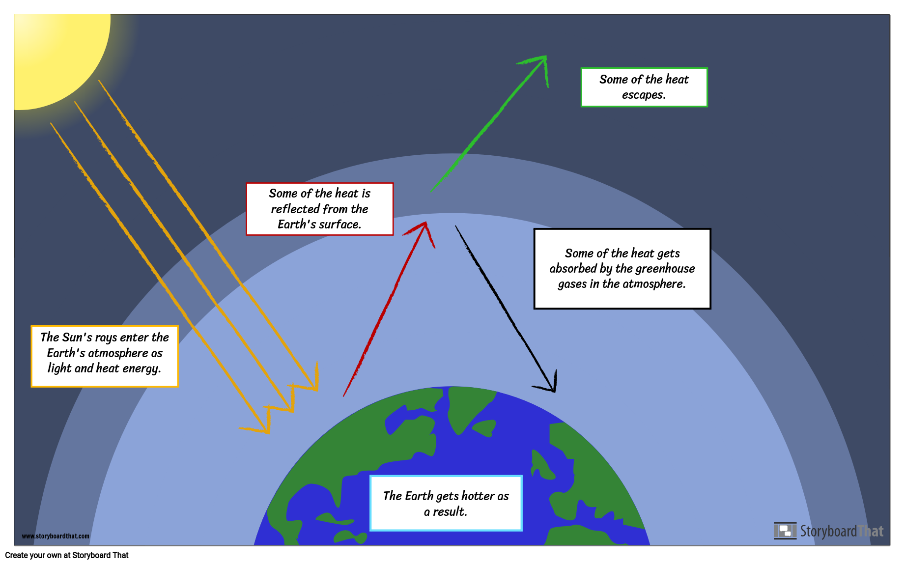 global-warming-storyboard-by-oliversmith