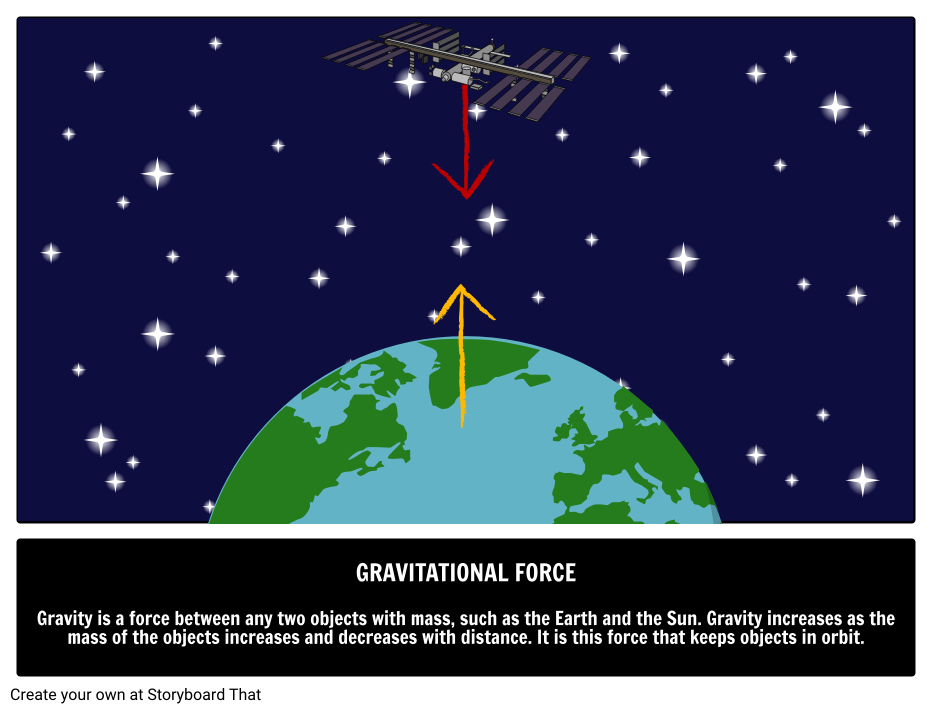 gravitational force definition