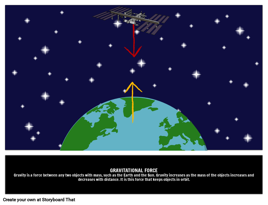 Gravitational Force Storyboard By Oliversmith