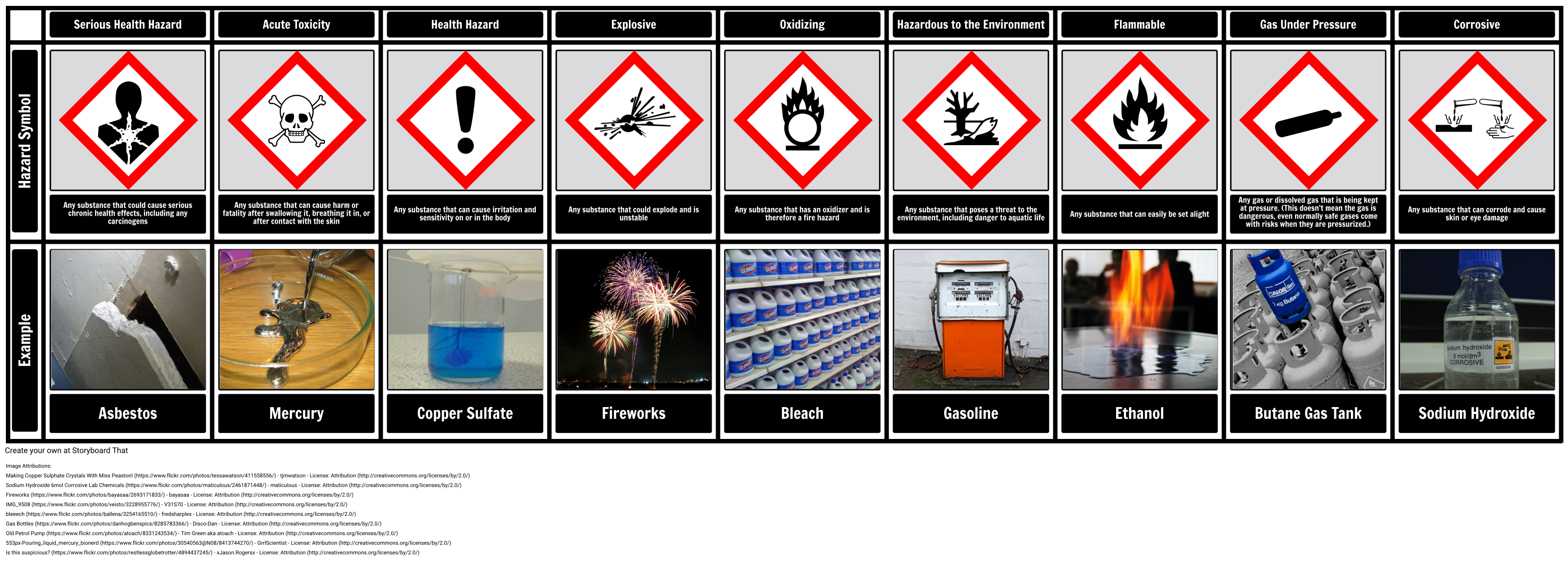 Hazard Symbols Chart Storyboard by oliversmith.