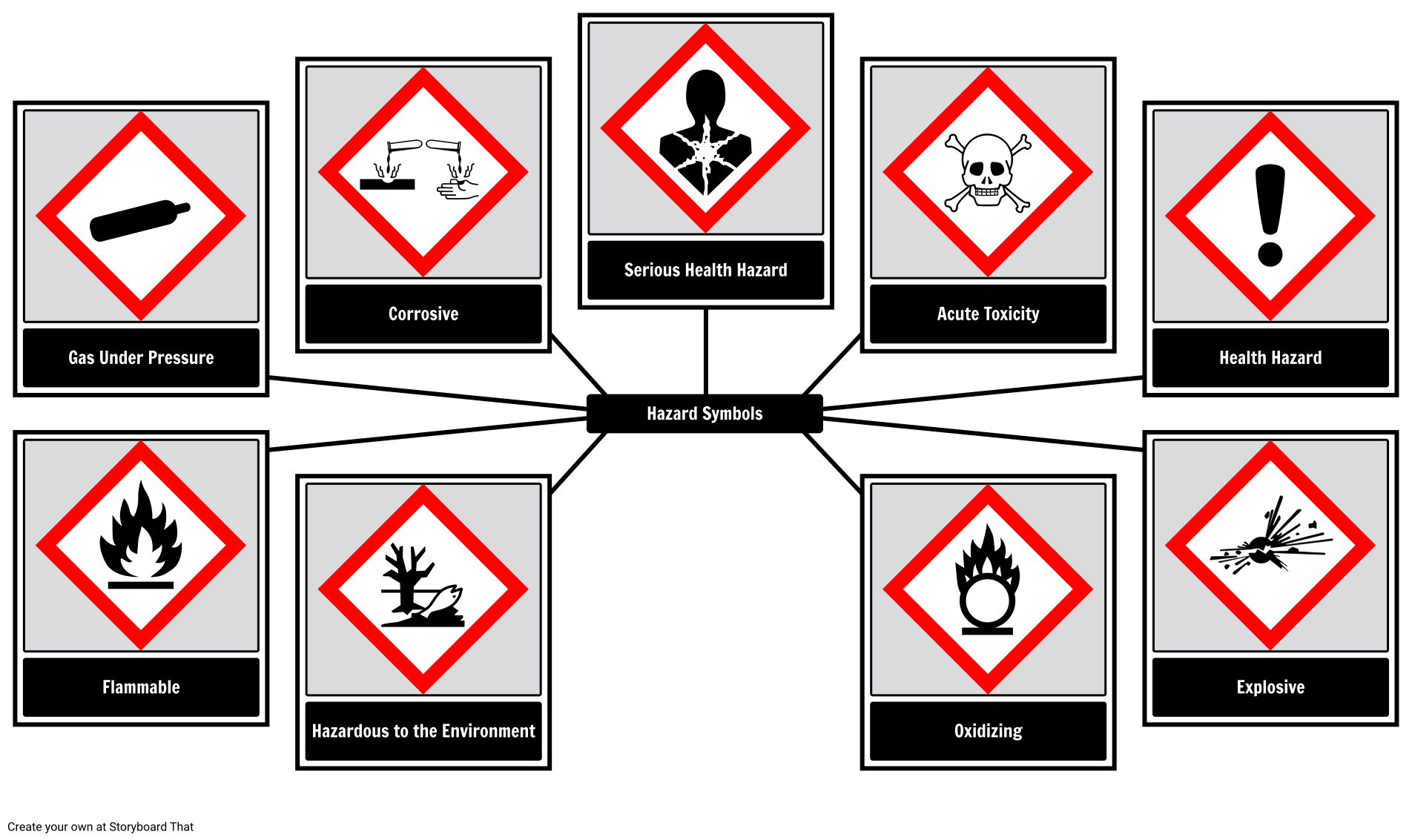Lab Safety Rules & Posters | Be Safe in the Science Lab!