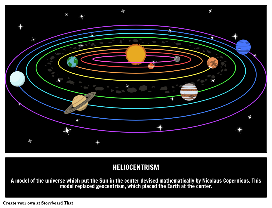 Heliocentrism Heliocentric Theory And Model Copernicus 