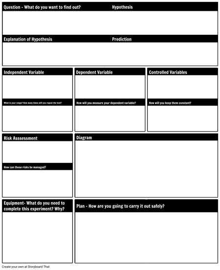 Experimental Design Steps | Scientific Method Steps | Design Experiments!