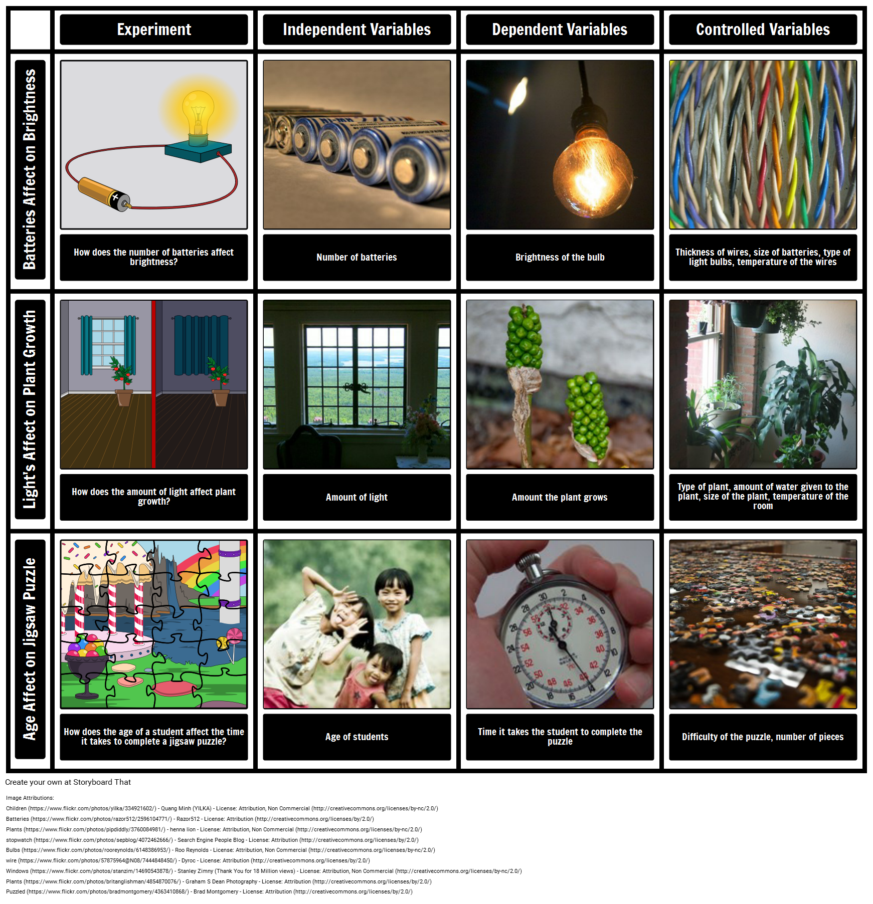 independent-and-dependent-variables-examples