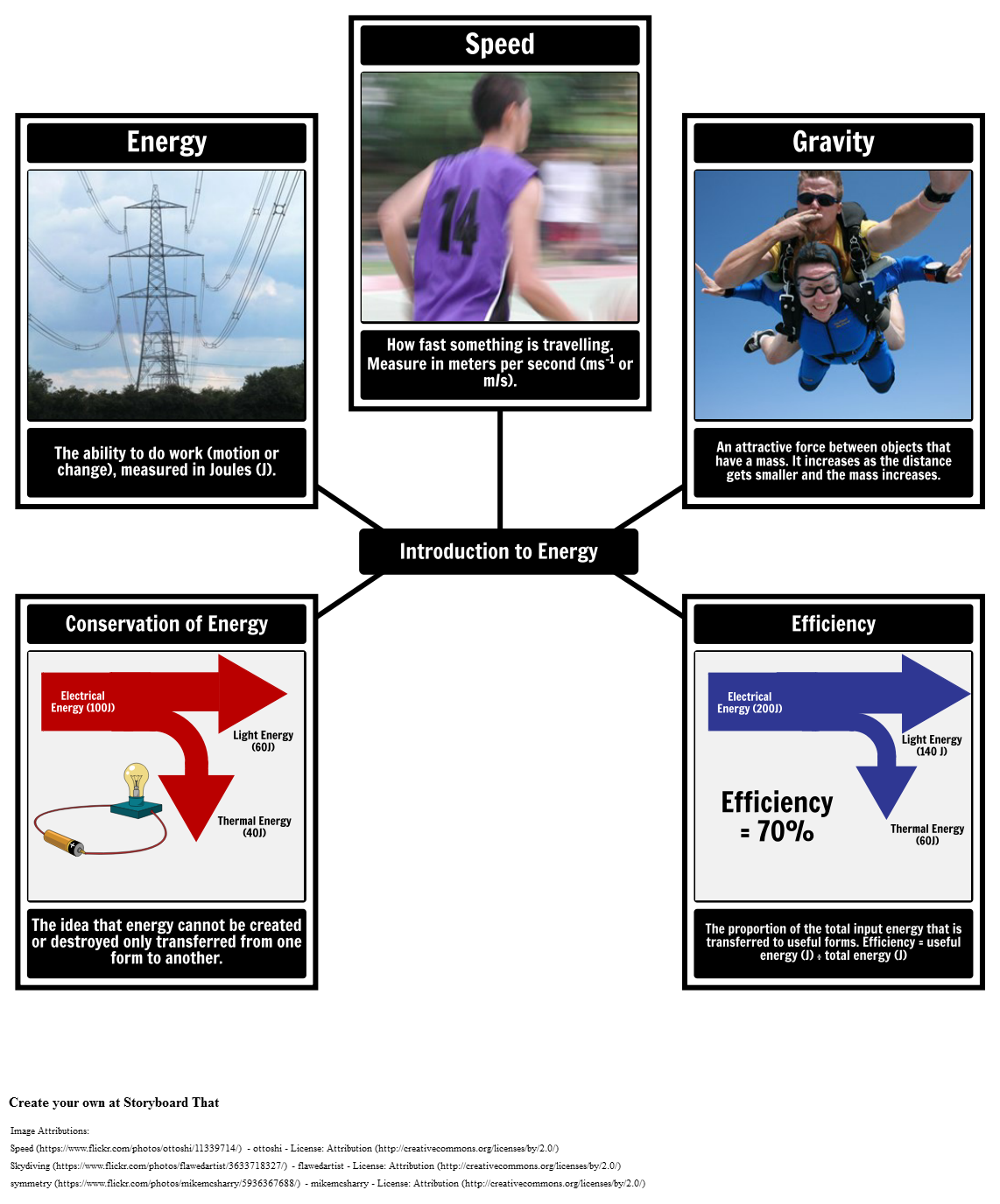 types-of-energy-diagram-forms-of-energy-sources