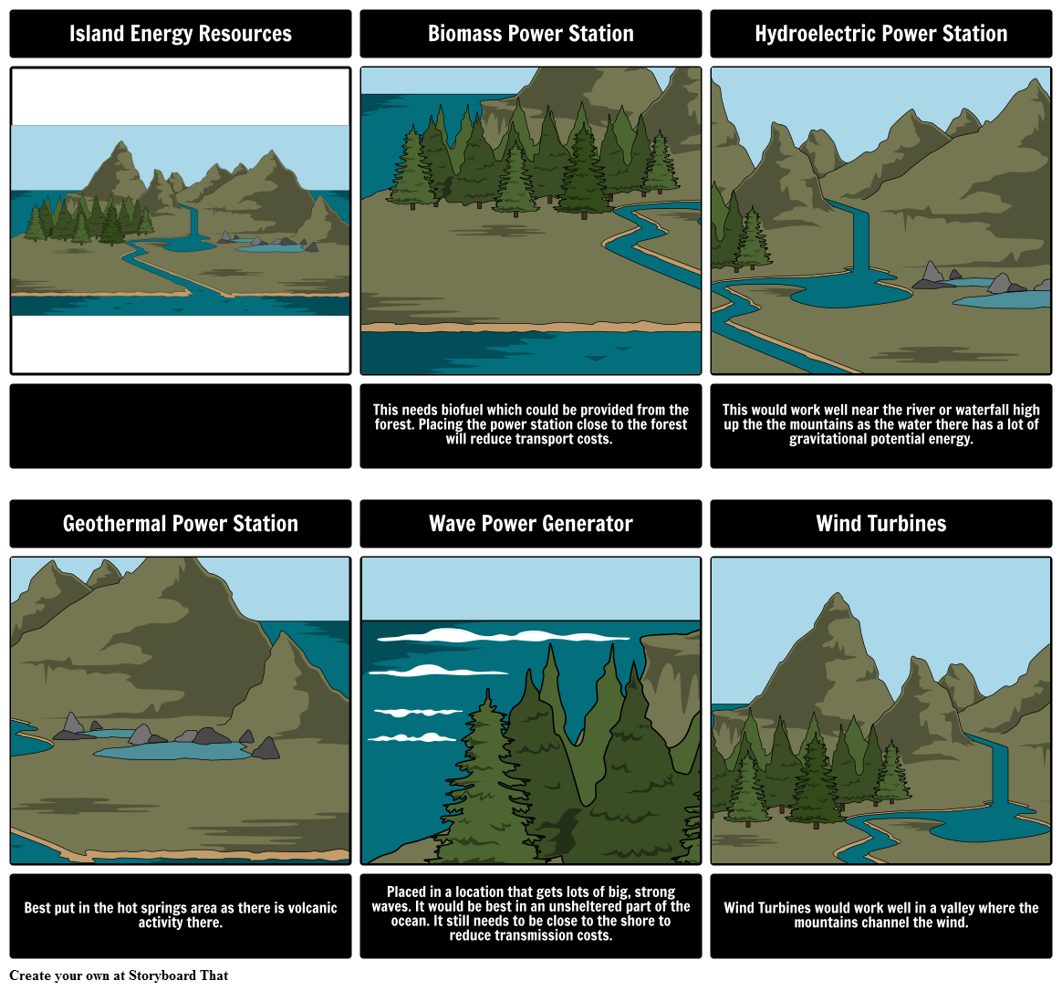 island-energy-storyboard-von-oliversmith