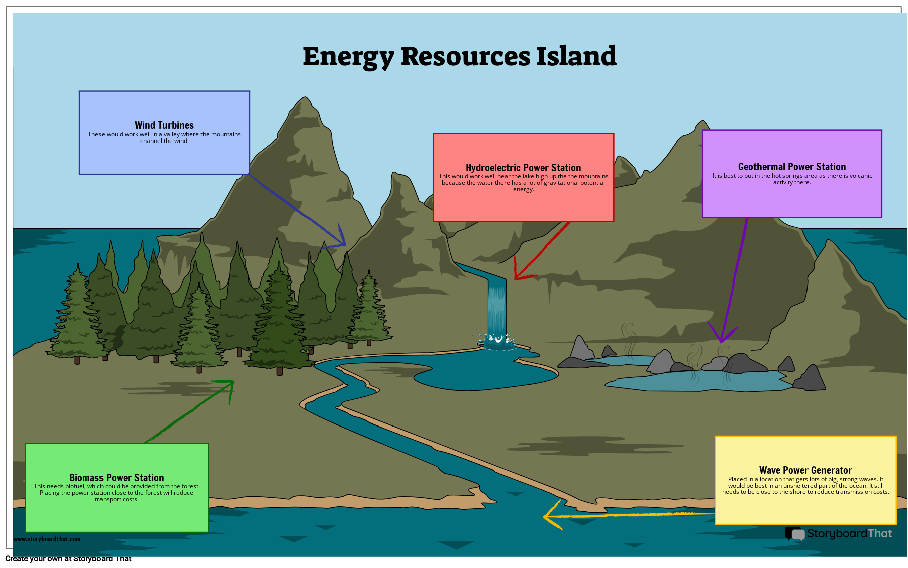 What is Energy Resources Non Renewable Resources Definition