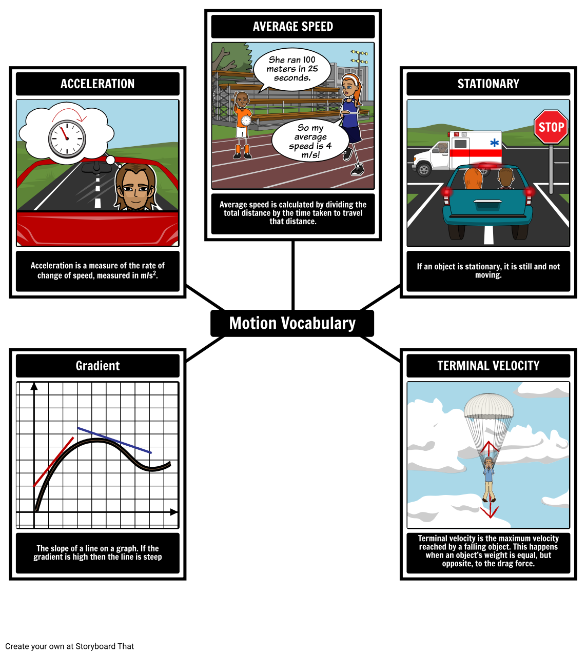 important-vocabulary-terms-for-motion-storyboard