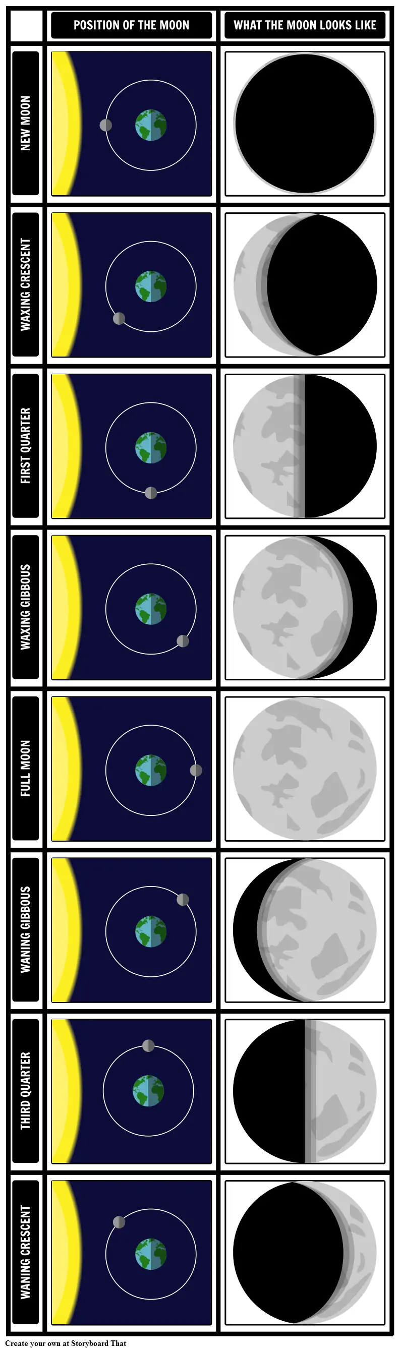 Phases of the Moon - Southern Hemisphere