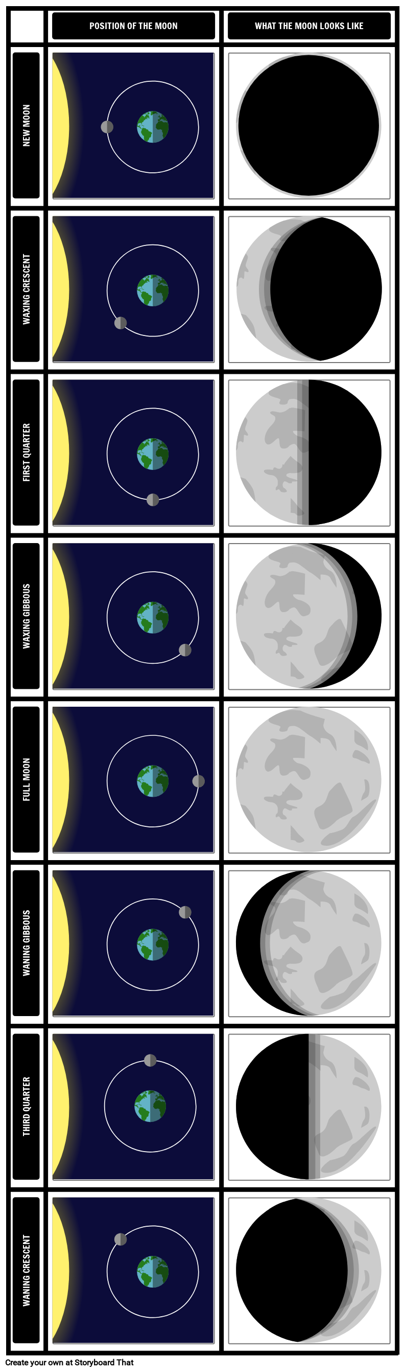 Phases of the Moon - Southern Hemisphere