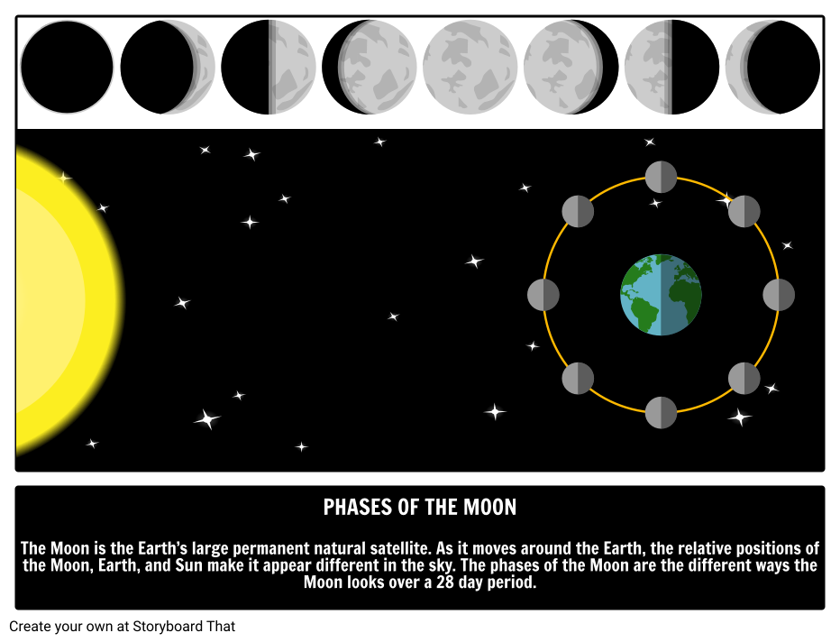 Phases Of The Moon Illustrated Guide To Astronomy