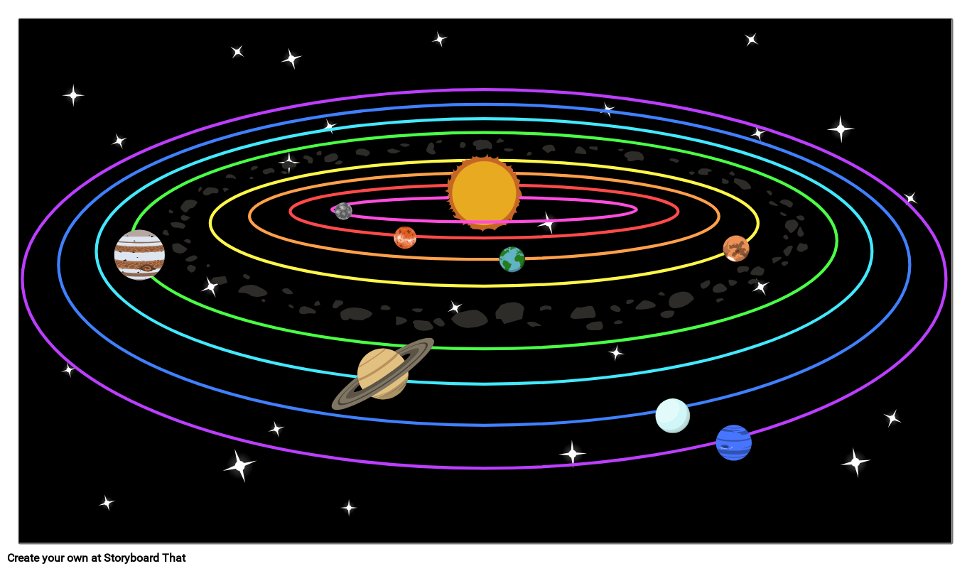 Solar System Map Solar System Activities Planets Project