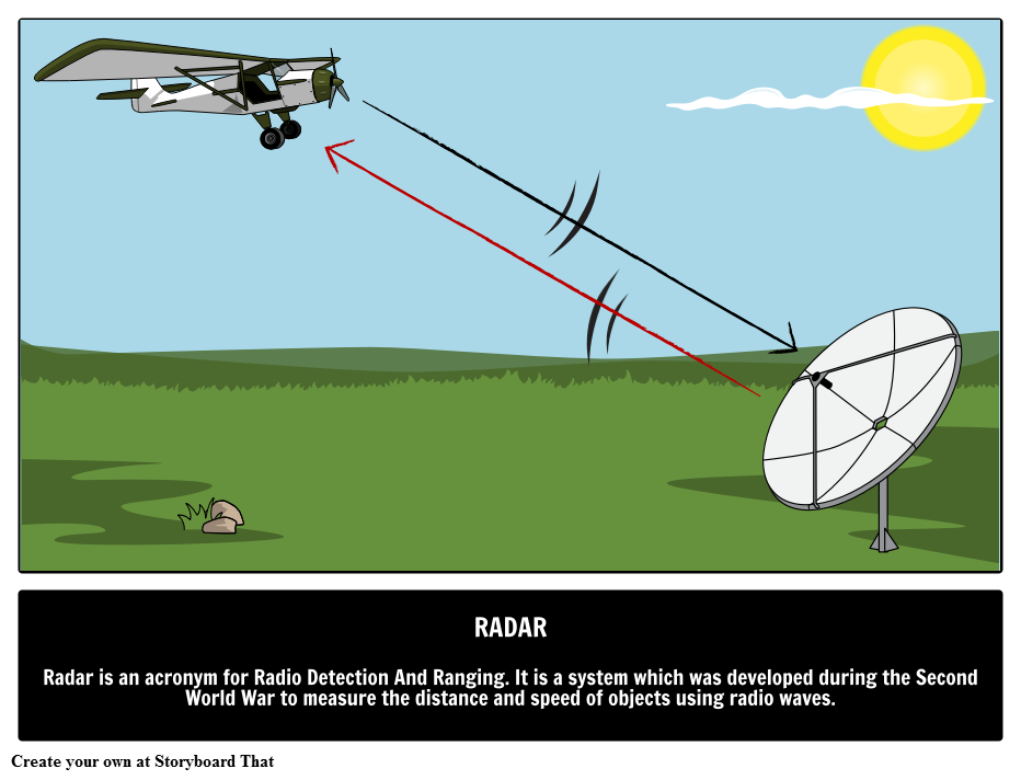 What Is Radar System How Radar Works How Calculating - vrogue.co