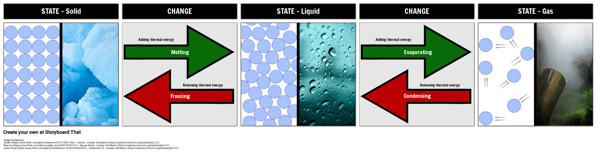 States of Matter Lesson Plans Science Definition & Vocabulary