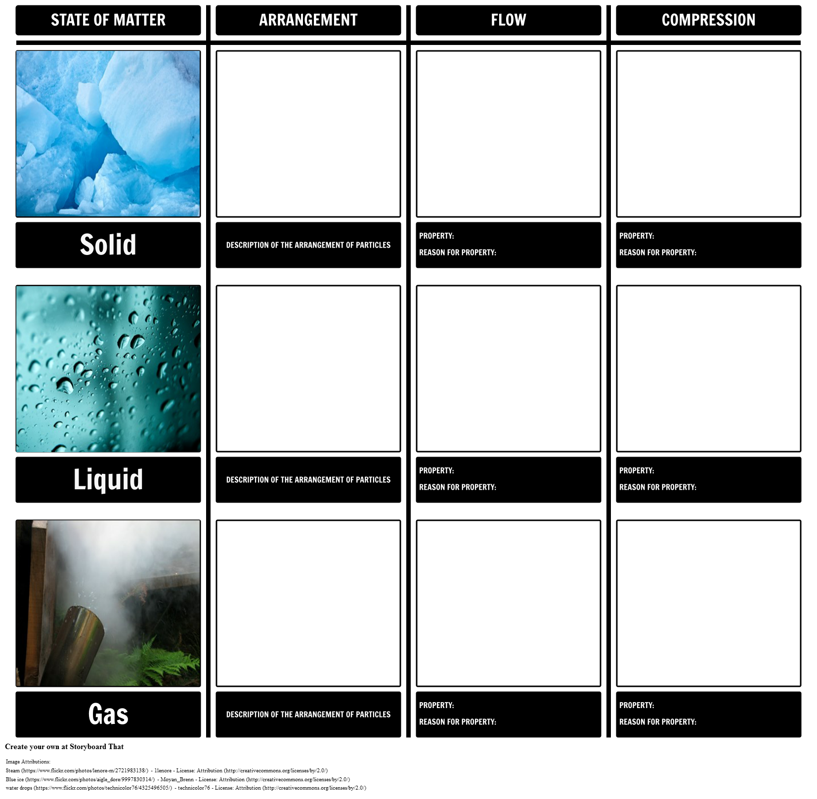 states-of-matter-storyboard-by-oliversmith