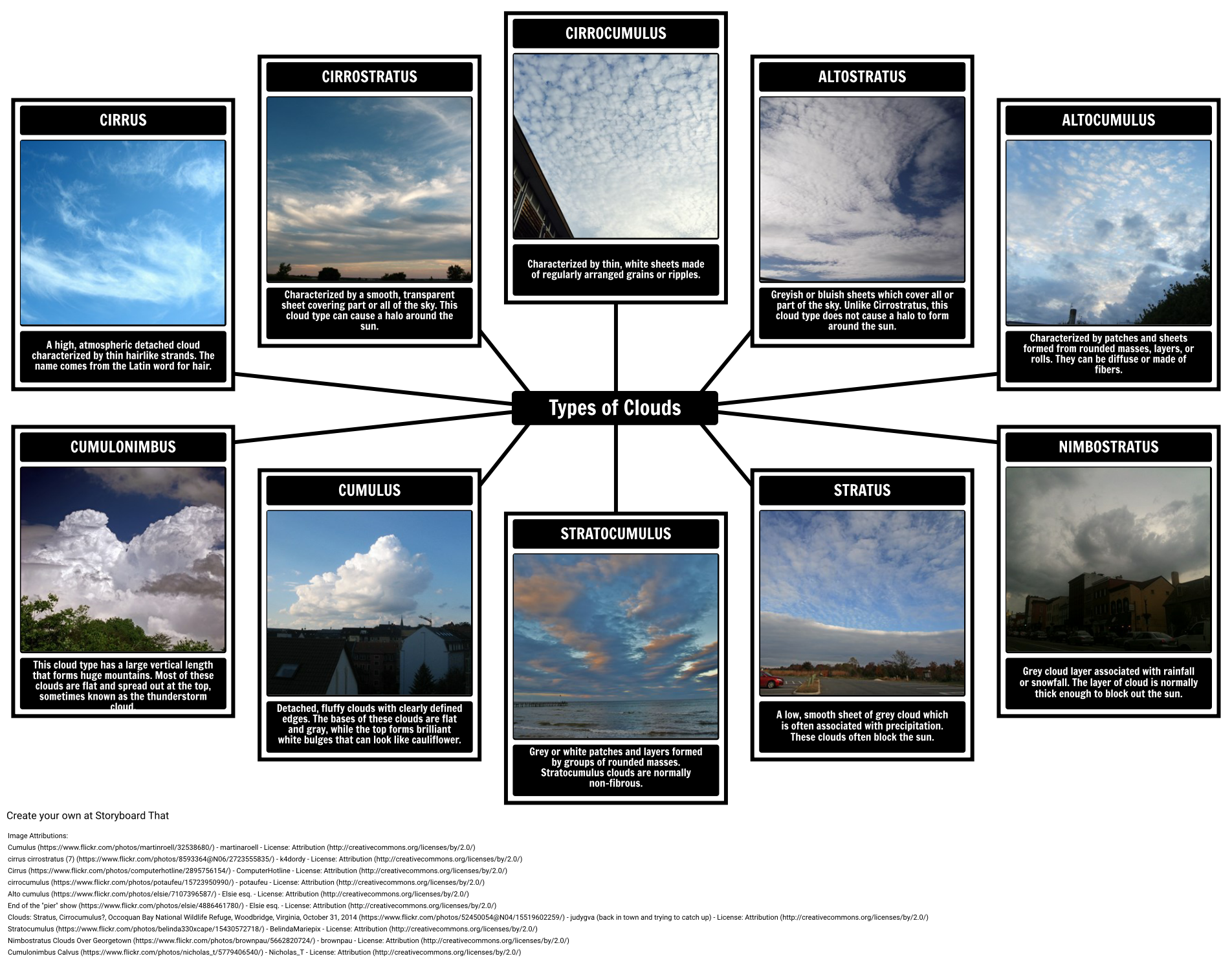 types-of-clouds-storyboard-von-oliversmith