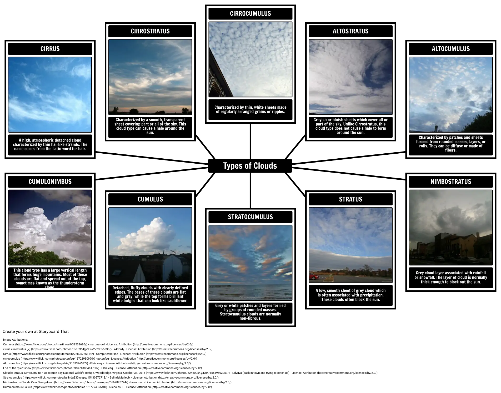 تشكل سيارة نقل أخوة  Types of Clouds Storyboard by oliversmith