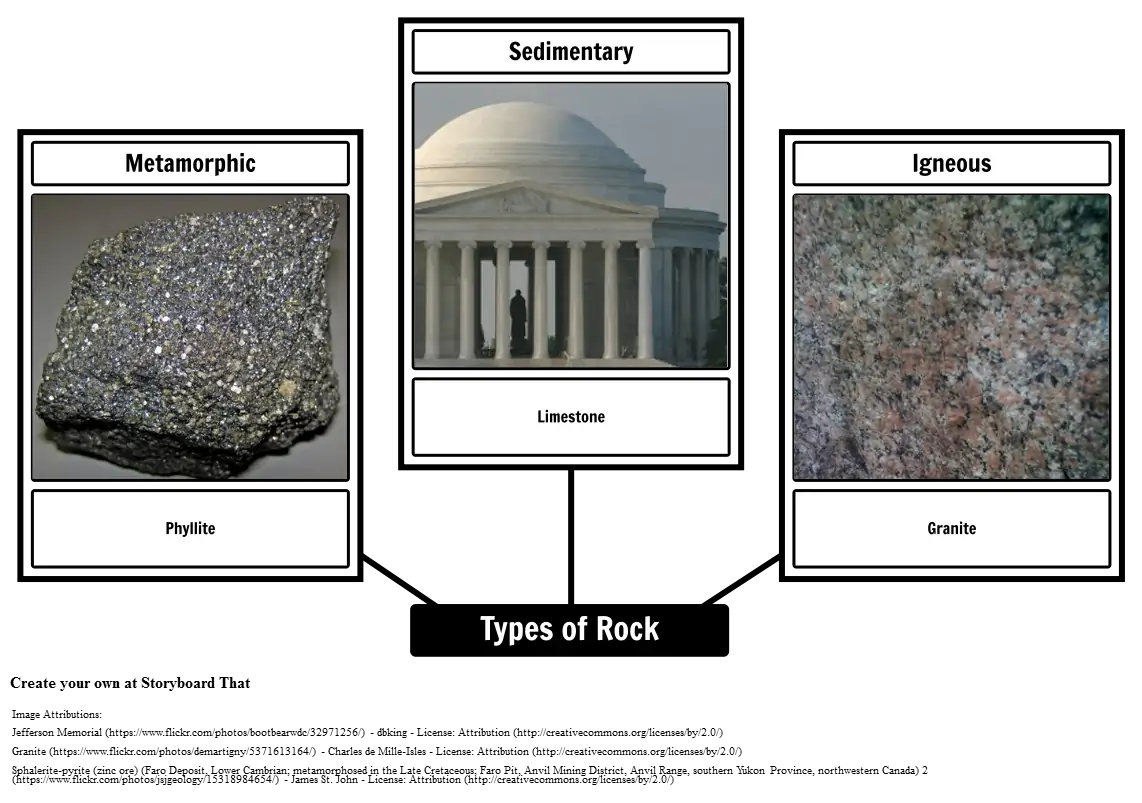 Types of Rock