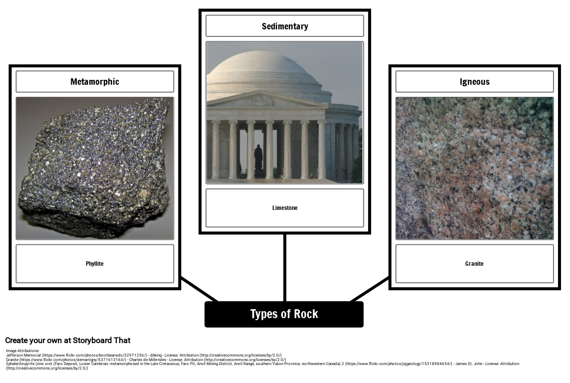 Types of Rock