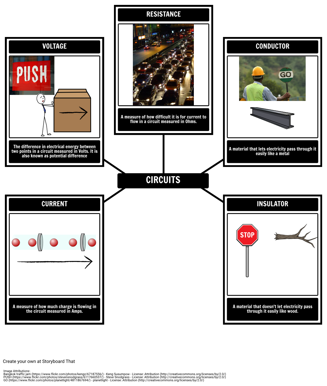 electrical-circuit-understanding-electricity-in-a-simple-circuit