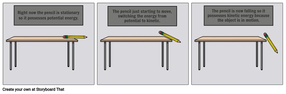 Potential and Kinetic Energy - Physics