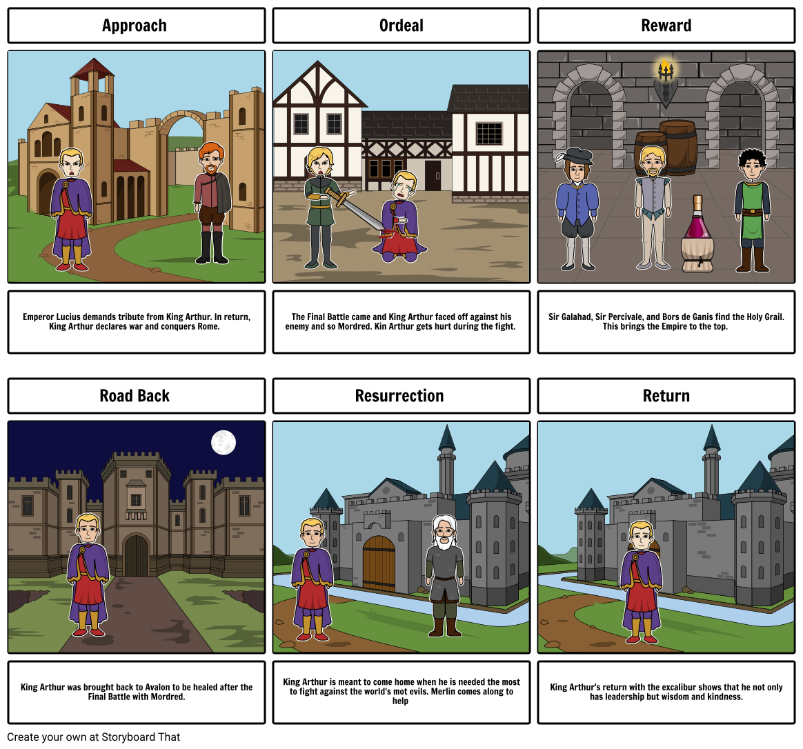 King arthur Storyboard by paytonlove1