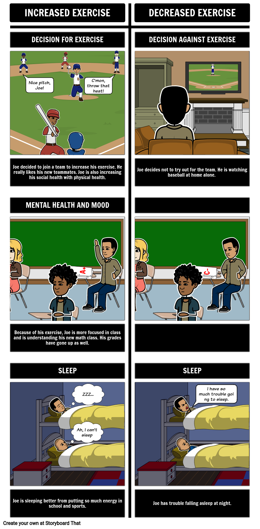 Increase Vs Decrease In Exercise Storyboard Por Phealey20