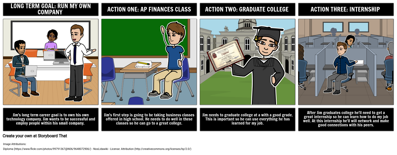 plan-of-action-storyboard-od-strane-phealey20