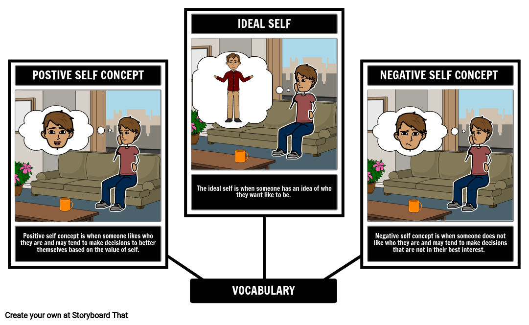 self concept vs self esteem