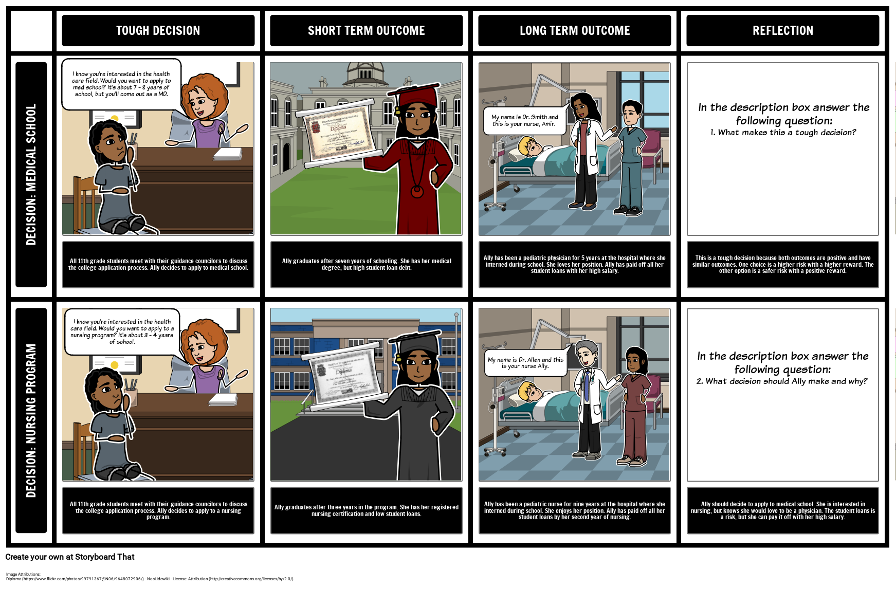 Tough Decisions Made Easy Storyboard Von Phealey20