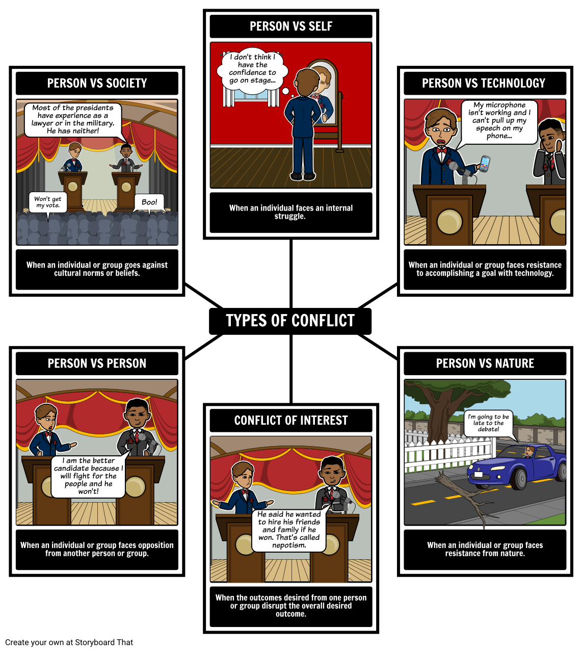 Examples Of Conflict Between People