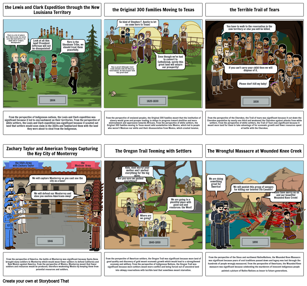 milestones-and-significance-of-numerous-instances-ofexpansion