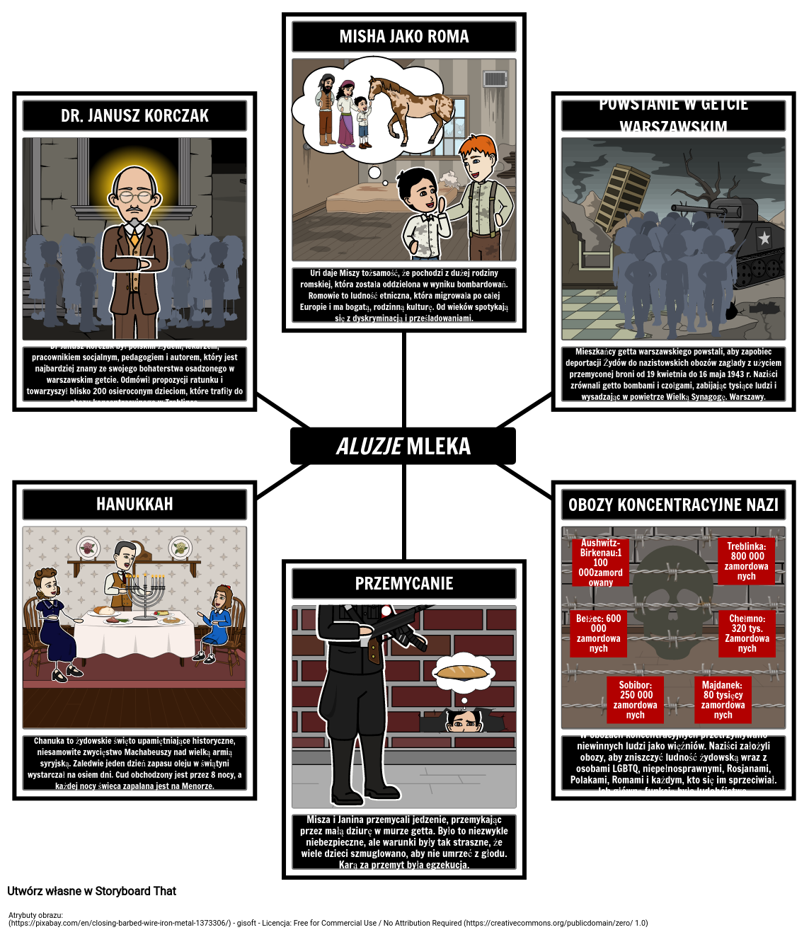 Aluzje Milkweed Storyboard Przez pl-examples