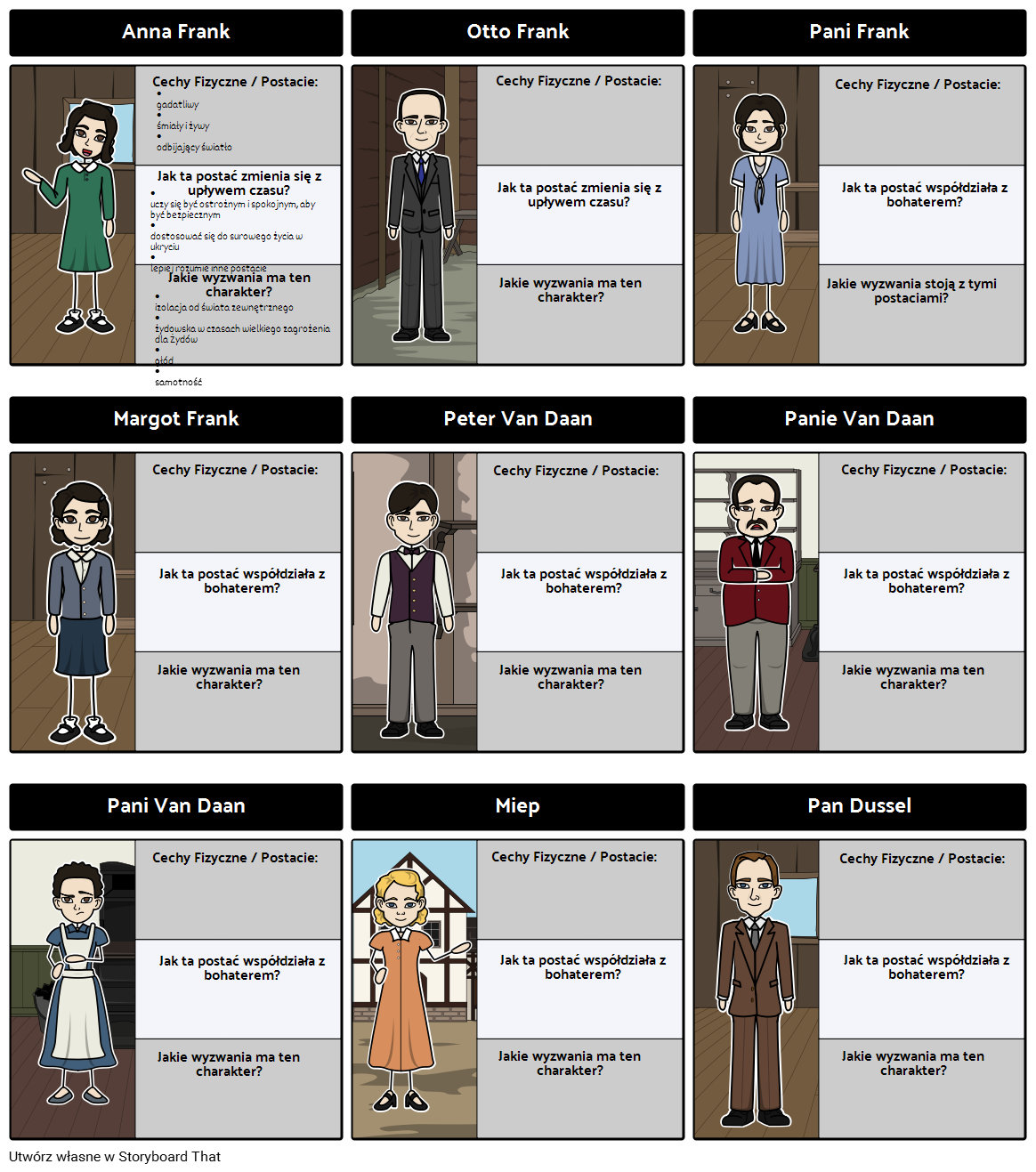 Anne Frank - Mapa Postaci Storyboard por pl-examples