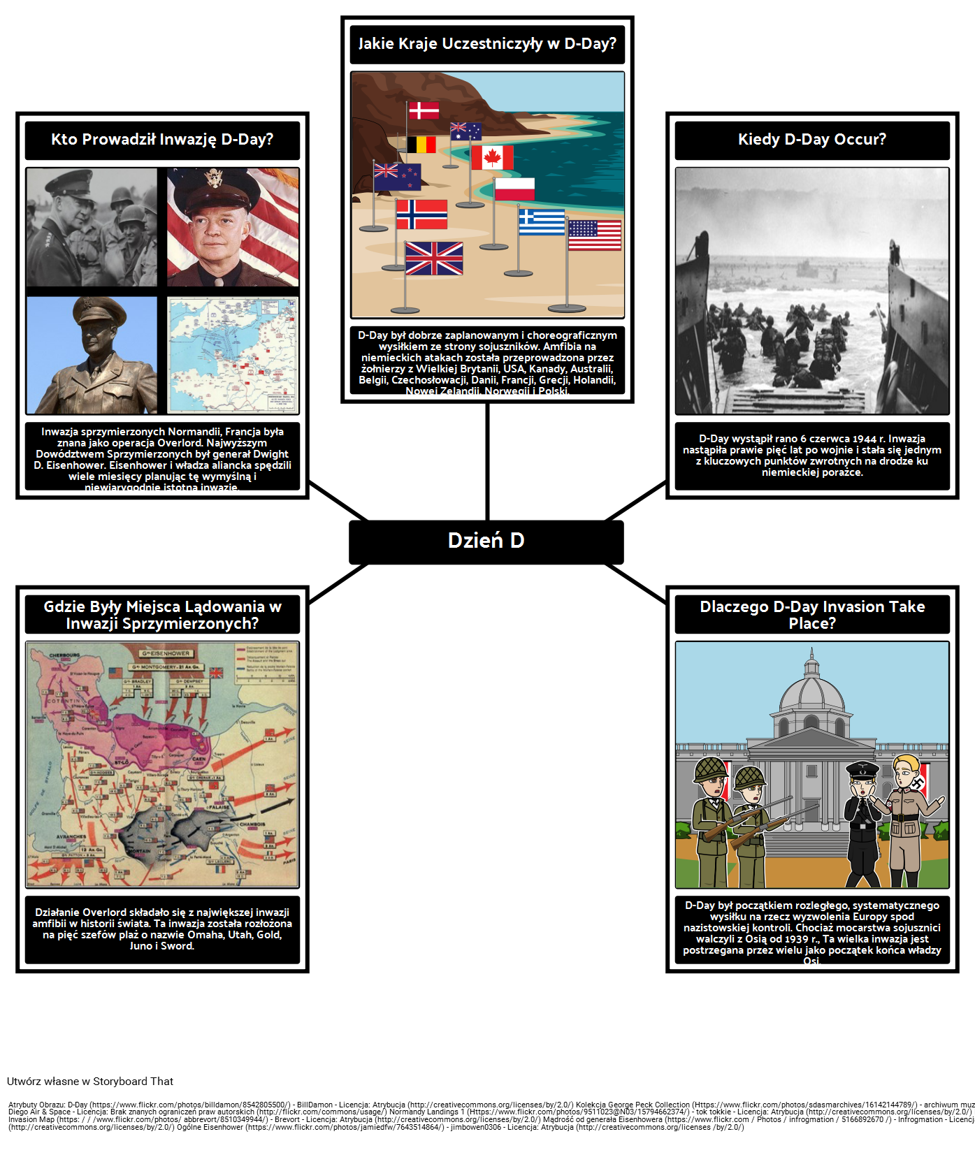 d-day-facts-storyboard-by-pl-examples