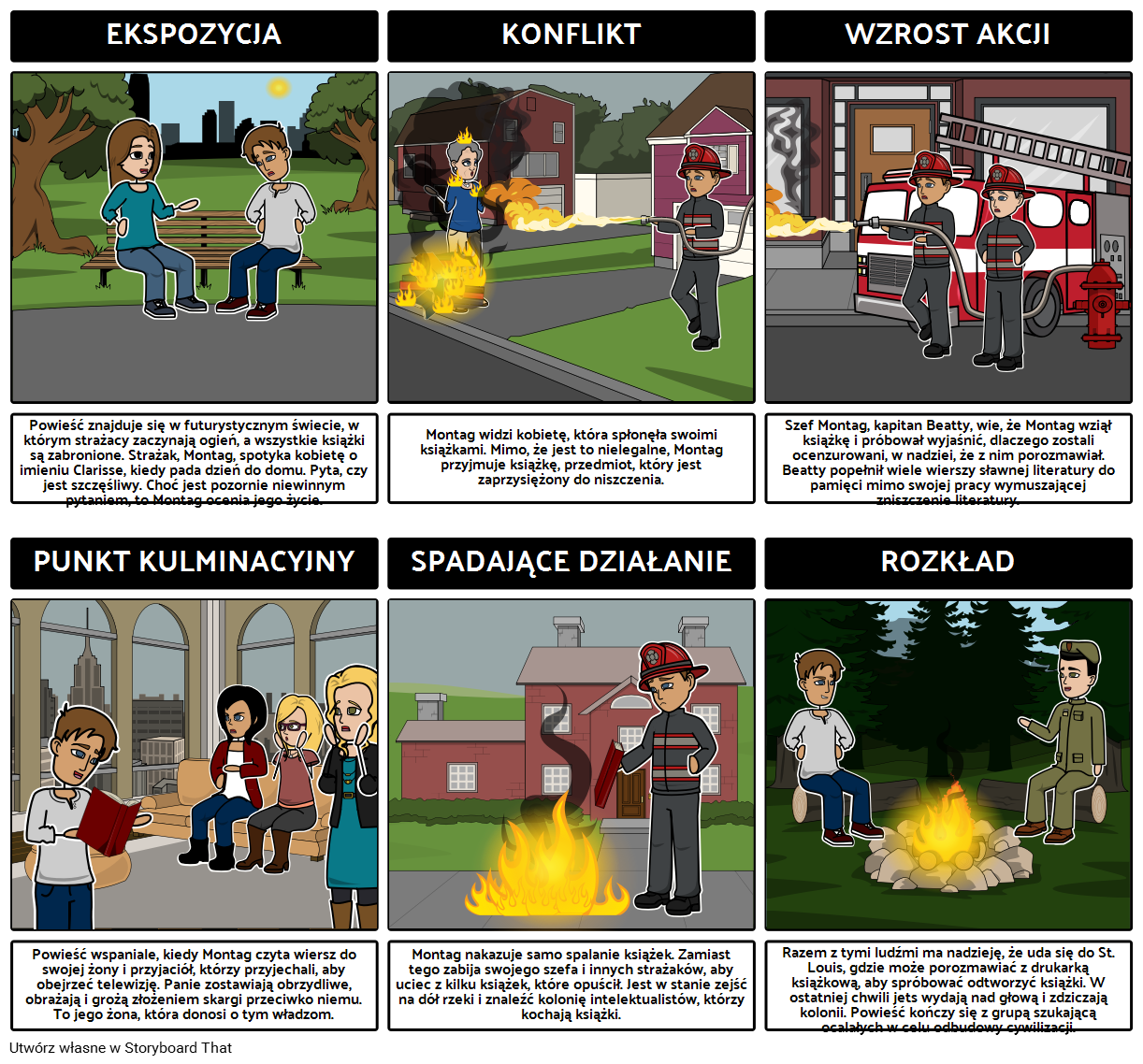 Fahrenheit 451 Wykres Dzia ki Pl examples