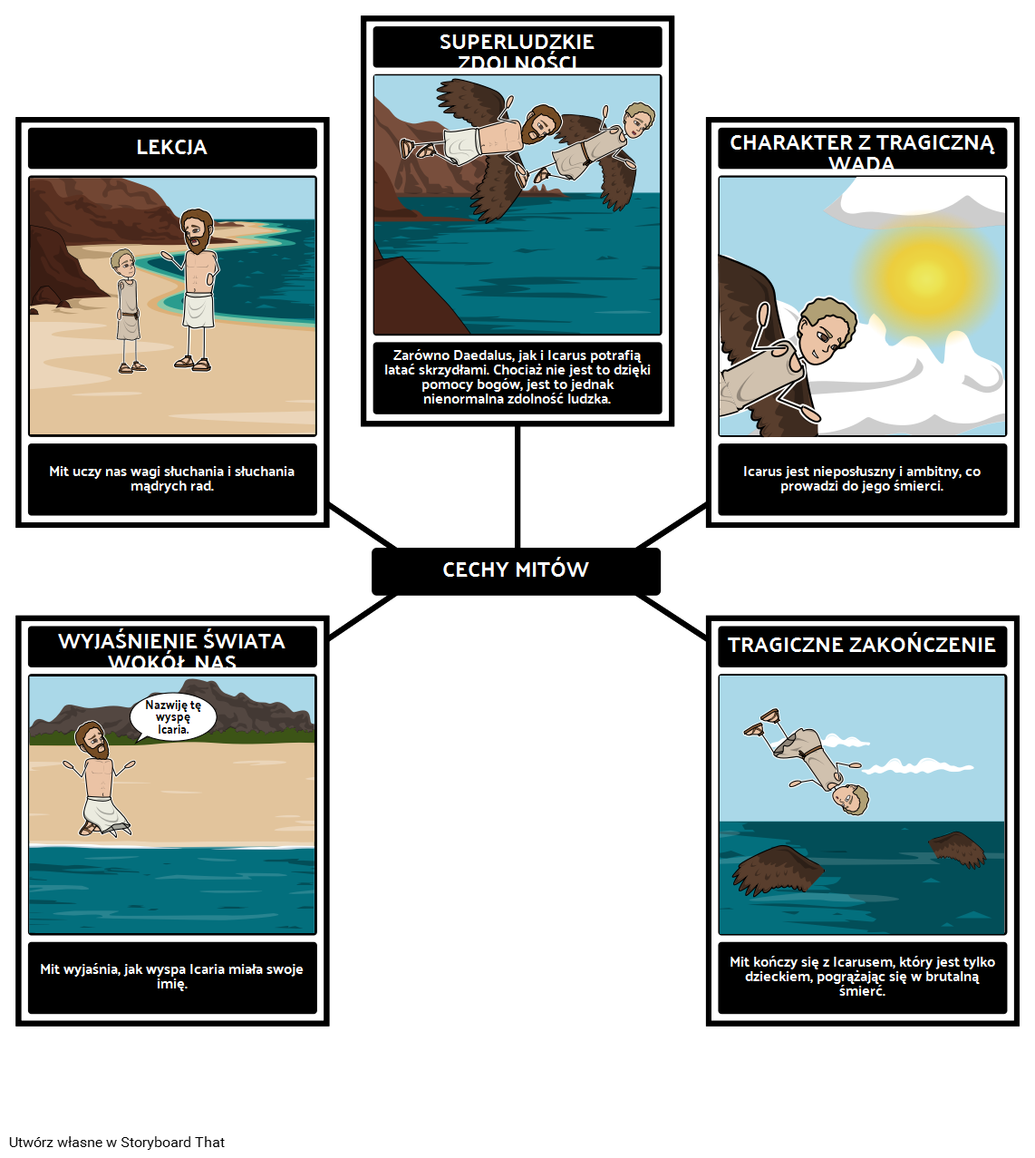 Icarus i Daedalus Charakterystyka Mitów Storyboard