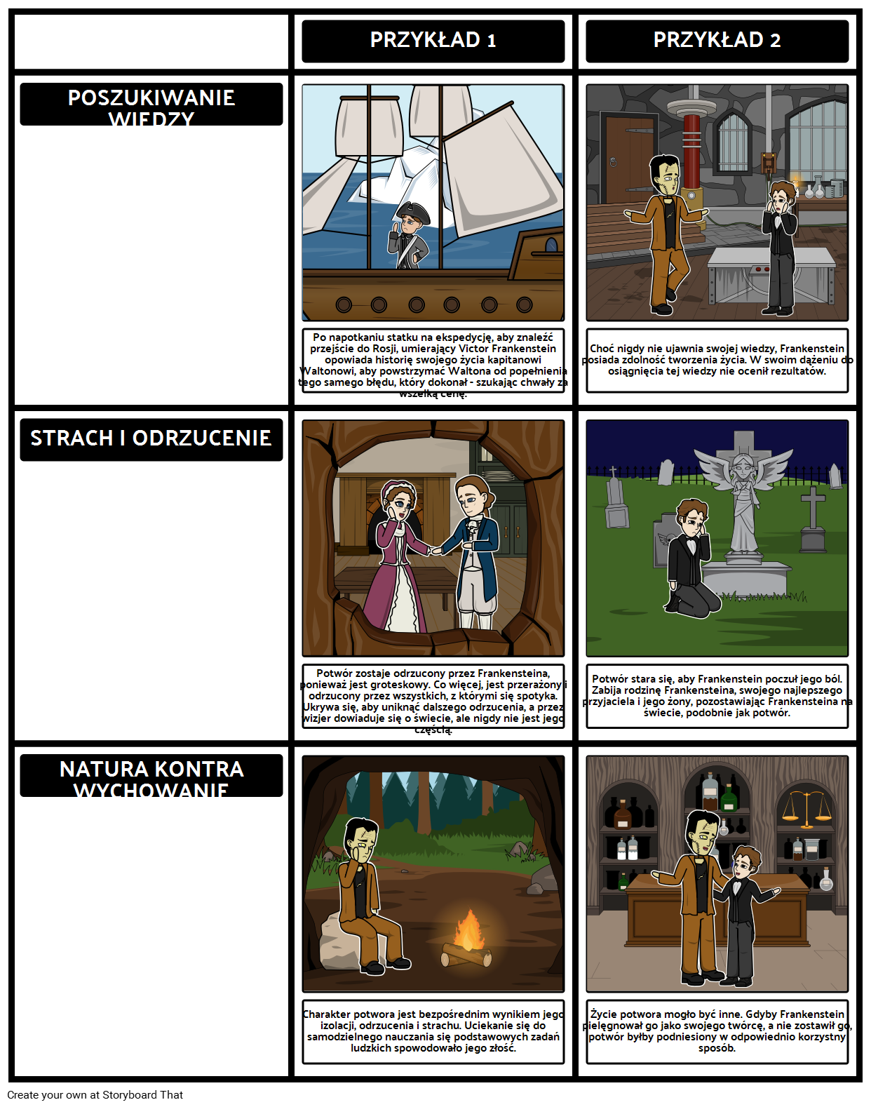 motywy-frankensteina-storyboard-por-pl-examples