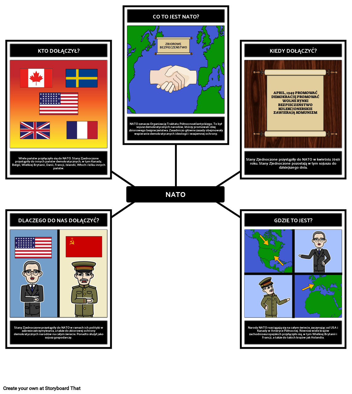 Wyjaśnij Jakie Skutki Przyniosła Państwom Europejskim Doktryna Trumana Prezydent Truman Doktryna | Polityka Zagraniczna Trumana | 5 Ws NATO