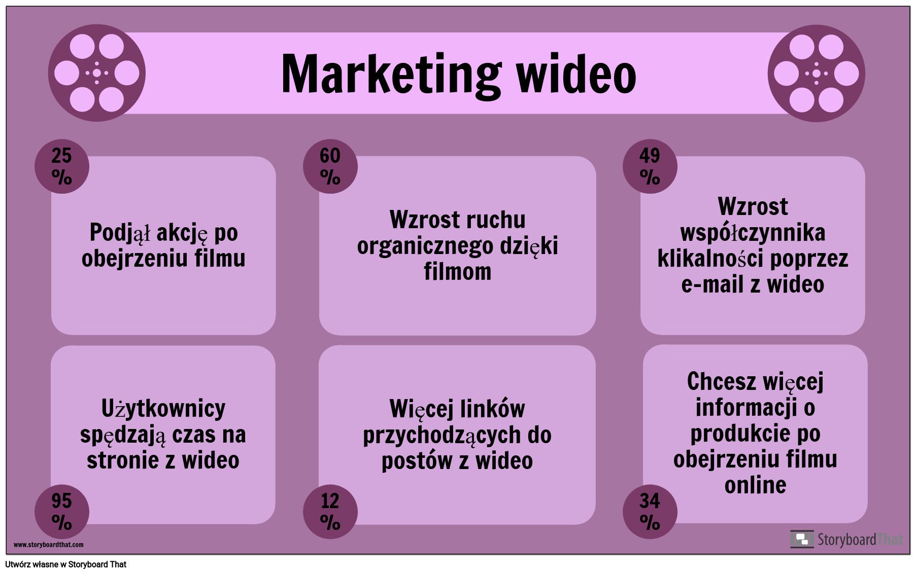 Przykład Marketingu Wideo Storyboard por plexamples