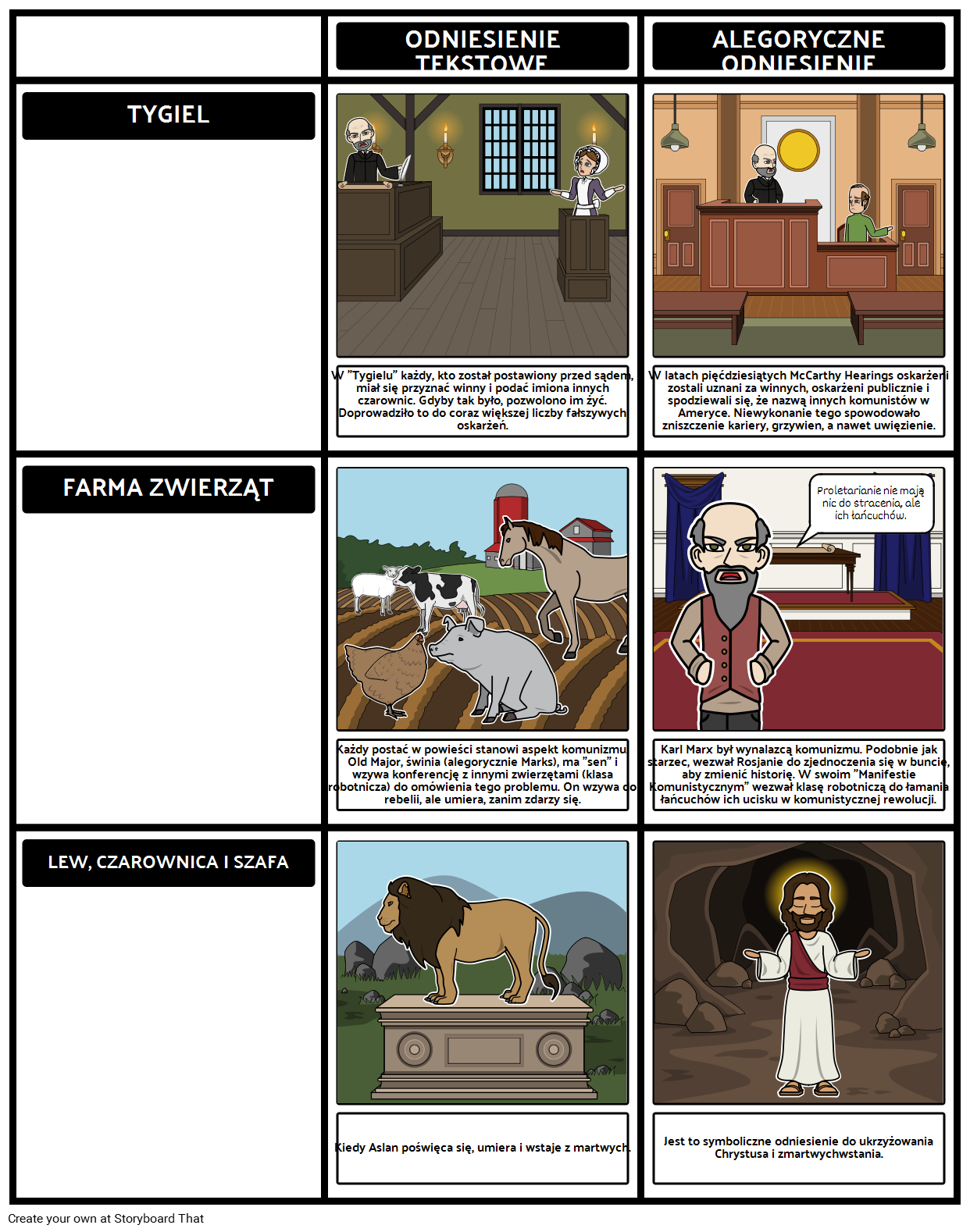 przyk-ady-allegory-storyboard-by-pl-examples